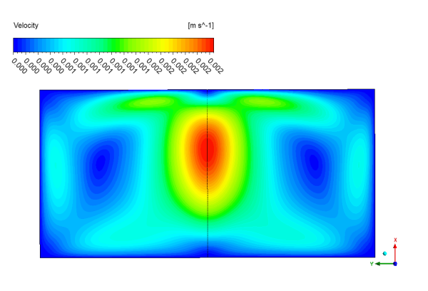 Laminar Natural Convection In Cylindrical Enclosure CFD simulation, Numerical Paper Validation - Image 5