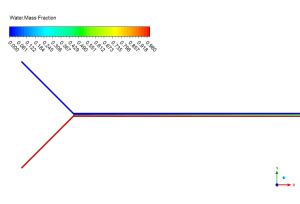 Mixing In Straight Micromixer CFD Simulation, Numerical Paper Validation
