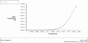 Heat Transfer In Non-newtonian Nanofluid 