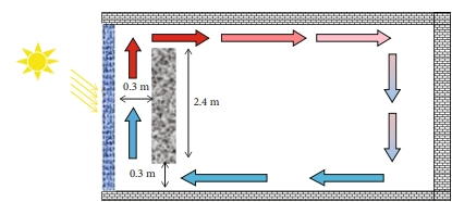  Solar Building Considering Wavelength Bands CFD Simulation, ANSYS Fluent Training