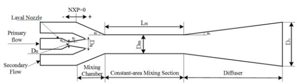 compressibility theory