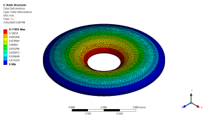 Human Eye (Aqueous Humor and Iris) FSI CFD Simulation