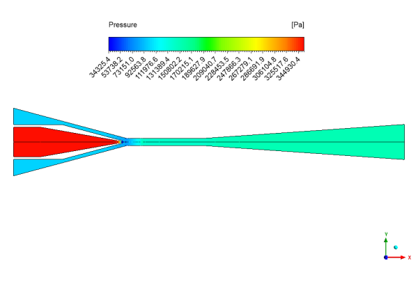 Mixing In Ejector Flow Field CFD Simulation, ANSYS Fluent Training