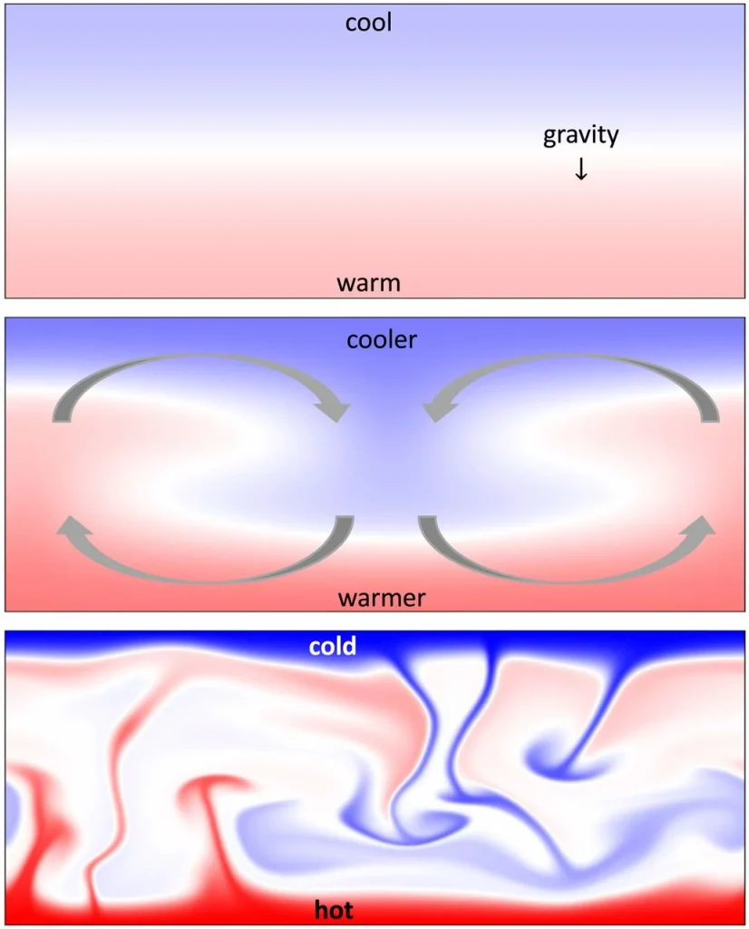 image of 7 Types of Turbulence Explained for CFD Engineers