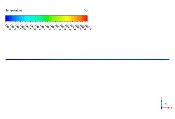 Heat Transfer In Non-newtonian Nanofluid CFD Simulation, Numerical Paper Validation