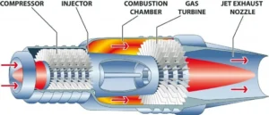 Compressible Flow In Nozzle CFD Simulation, ANSYS Fluent Training