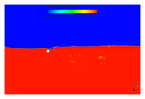 Free-surface waves On Cylinder CFD Simulation, ANSYS Fluent Training