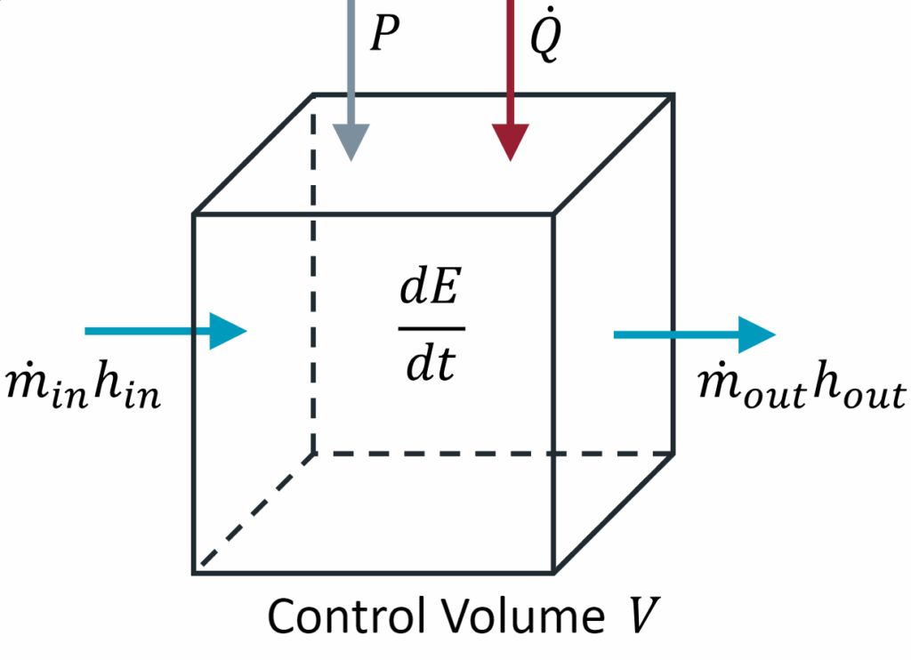 Cell energy