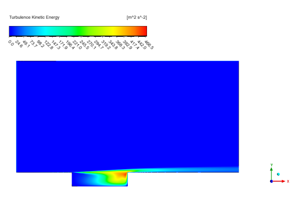 Flow-Induced Oscillation In Rectangular Cavity CFD Simulation, ANSYS Fluent Training