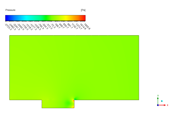 Flow-Induced Oscillation In Rectangular Cavity CFD Simulation, ANSYS Fluent Training