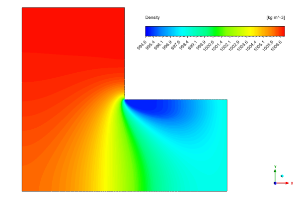 Energy Loss In Nozzle (Compressible Flow) CFD Simulation, ANSYS Fluent