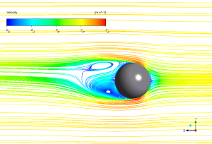 Heat Transfer Over Sphere CFD Simulation, Analytical Validation