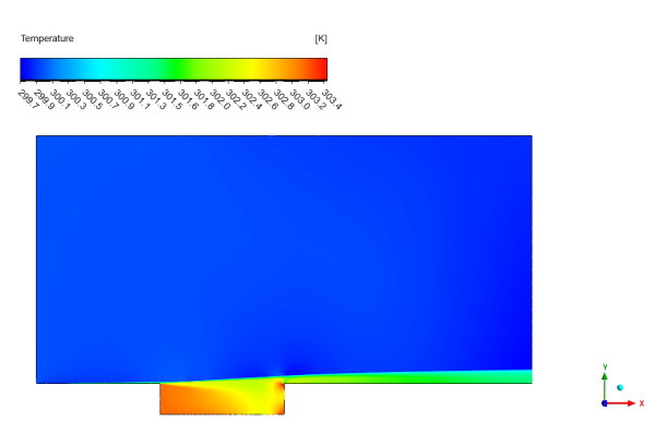 Flow-Induced Oscillation In Rectangular Cavity CFD Simulation, ANSYS Fluent Training