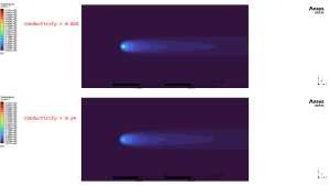 Thermal Conductivity Effect On Heat Transfer CFD Simulation, ANSYS Fluent Training