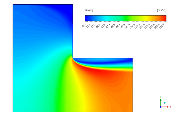 Energy Loss In Nozzle (Compressible Flow) CFD Simulation, ANSYS Fluent