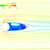 Unsteady Vortex Shedding Behind Cylinder CFD Simulation, ANSYS Fluent Tutorial