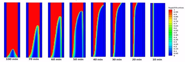 Phase Change Material (PCM) In Solar Panel CFD Simulation, Experimental Paper Validation