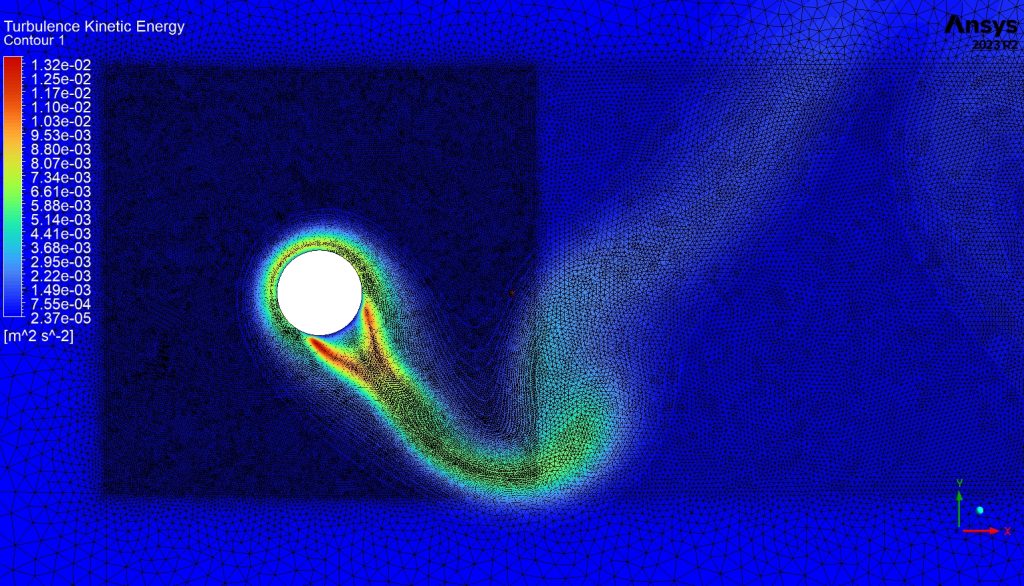 Wake region behind vibrating cylinder CFD Simulation