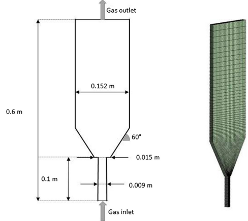 Schematic and structured grid over the spouted bed CFD simulation [1]