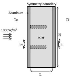 Schematic of PCM in solar panel problem [1]