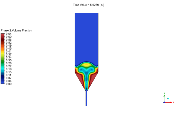 Spouted Bed CFD Simulation Using Two Fluid Method (TFM), ANSYS Fluent Training