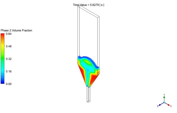 Spouted Bed CFD Simulation Using Two Fluid Method (TFM), ANSYS Fluent Training