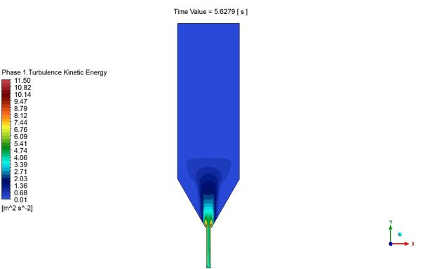 Spouted Bed CFD Simulation Using Two Fluid Method (TFM), ANSYS Fluent Training