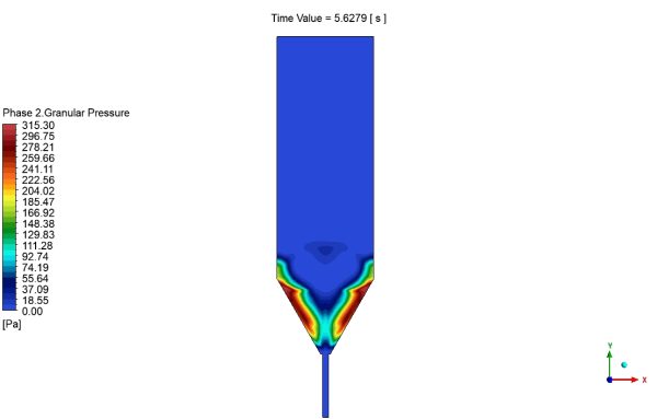Spouted Bed CFD Simulation Using Two Fluid Method (TFM), ANSYS Fluent Training