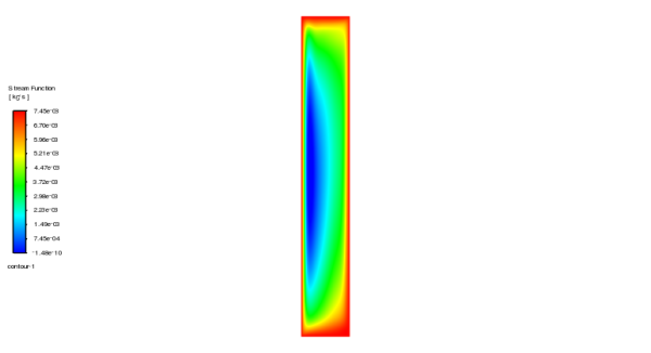 Phase Change Material (PCM) In Solar Panel CFD Simulation, Experimental Paper Validation