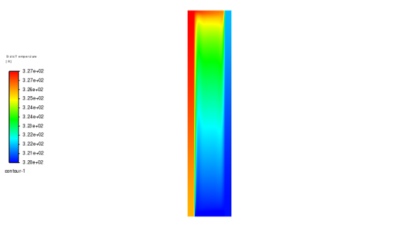 Phase Change Material (PCM) In Solar Panel CFD Simulation, Experimental Paper Validation