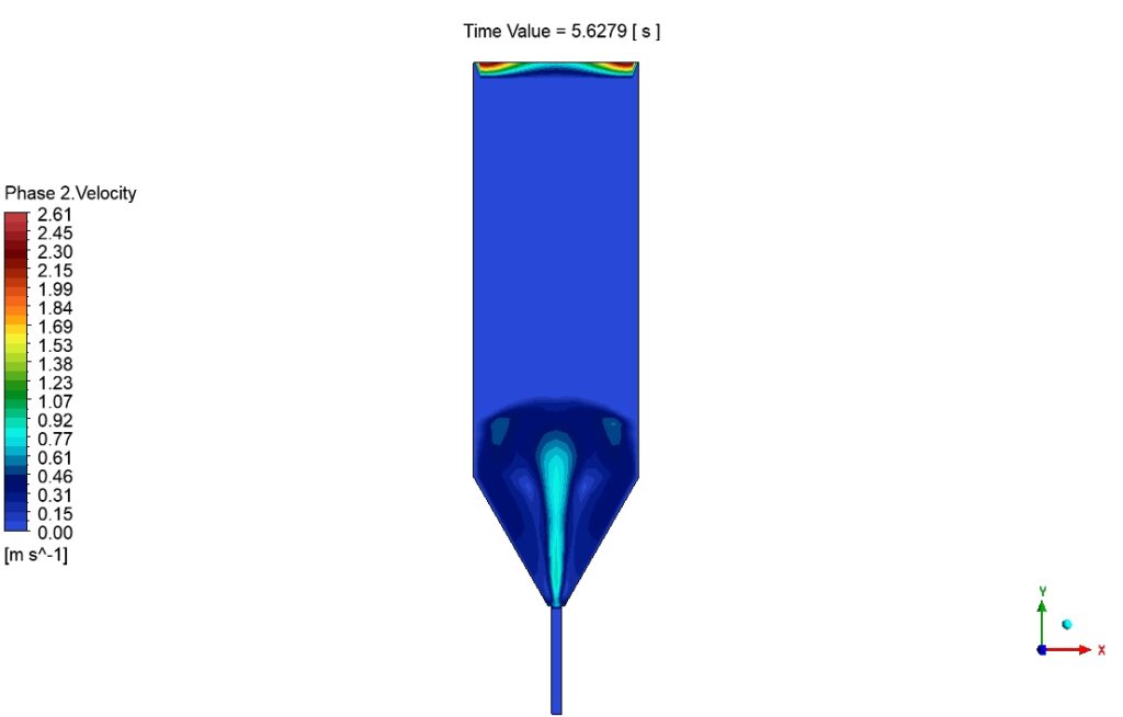 A contour of solid particle velocity from the Spouted Bed CFD simulation at 5.6279 seconds, clearly showing the spout, fountain, and annulus zones.