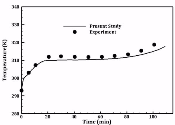 Phase Change Material (PCM) In Solar Panel CFD Simulation, Experimental Paper Validation