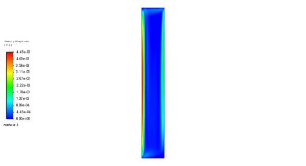 Phase Change Material (PCM) In Solar Panel CFD Simulation, Experimental Paper Validation