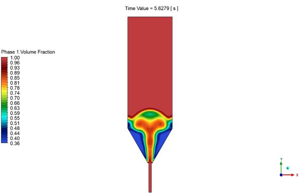 Spouted Bed CFD Simulation Using Two Fluid Method (TFM), ANSYS Fluent Training