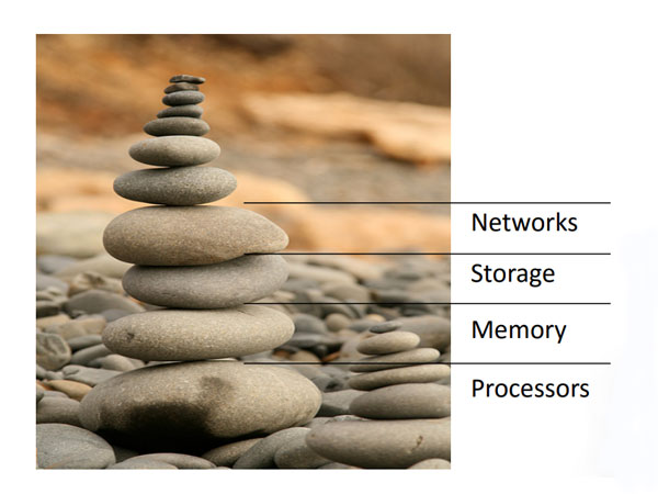 Ansys System Requirements 2021, 2022, 2023, 2024, 2025