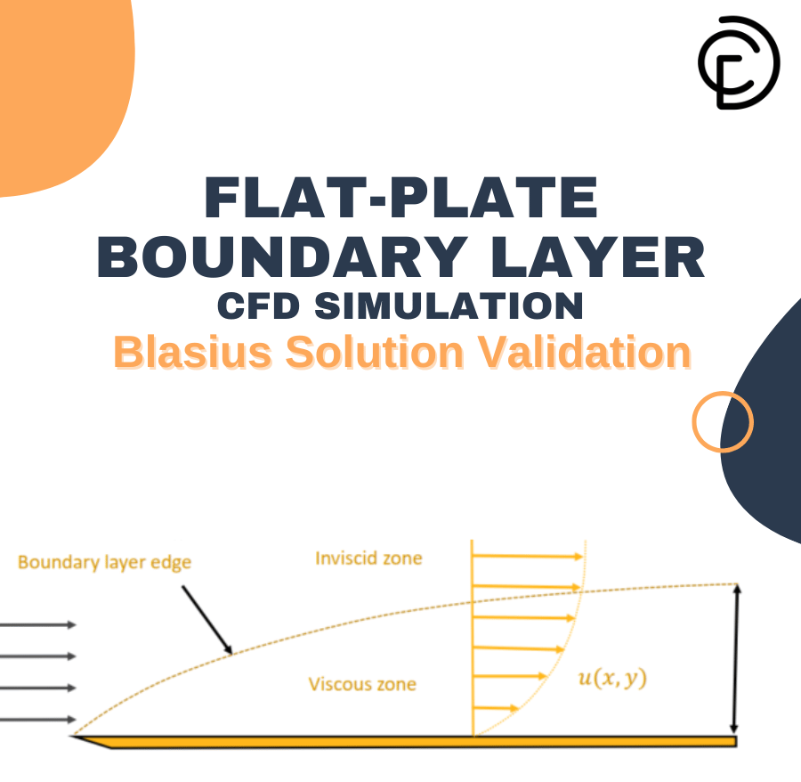 Flat Plate Boundary Layer CFD Simulation - Blasius Solution Validation