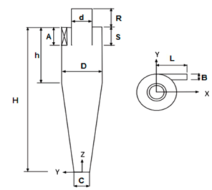 Erosion Inside Cyclone Separator, Schematic of cyclone separator 