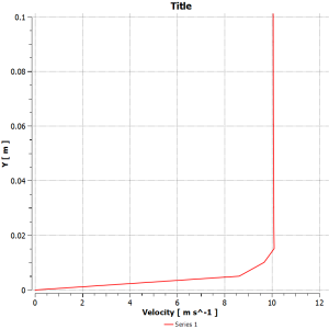 Flat Plate Boundary Layer CFD Simulation - Blasius Solution Validation