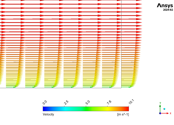 Flat Plate Boundary Layer CFD Simulation - Blasius Solution Validation