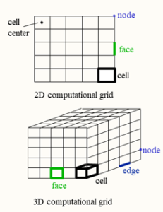 Meshing in CFD: A Comprehensive Guide