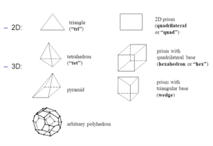 Meshing in CFD: A Comprehensive Guide