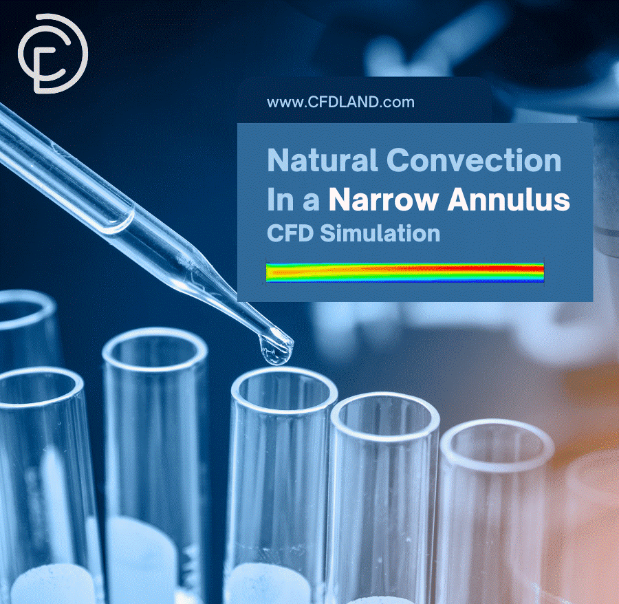 Fig 3. Narrow Annulus CFD Simulation