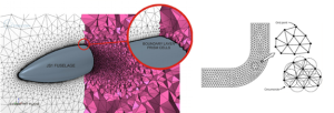 Meshing in CFD: A Comprehensive Guide