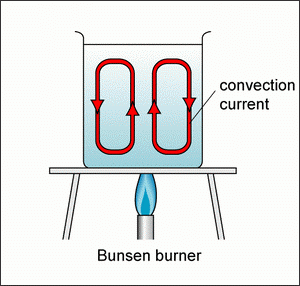 Convection Heat Transfer