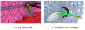 Meshing in CFD: A Comprehensive Guide