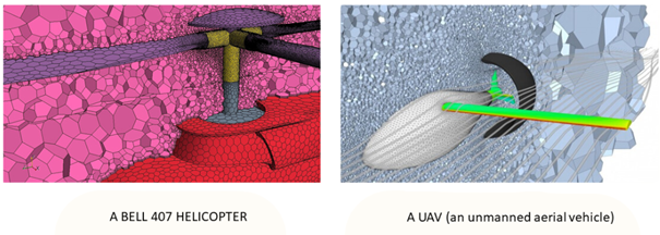 Mesh Types In CFD: A Comprehensive Guide