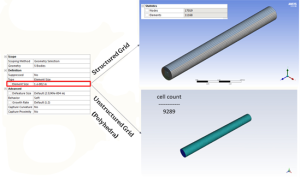 Meshing in CFD: A Comprehensive Guide