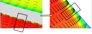 Meshing in CFD: A Comprehensive Guide