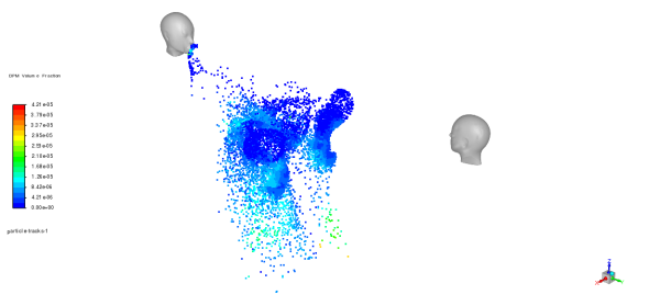 Coronavirus CFD Simulation