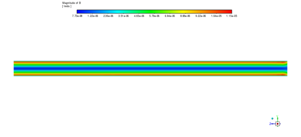 Uniform Magnetic Field Effect CFD Simulation Using MHD, Numerical Paper Validation